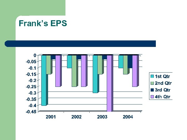 Frank’s EPS 