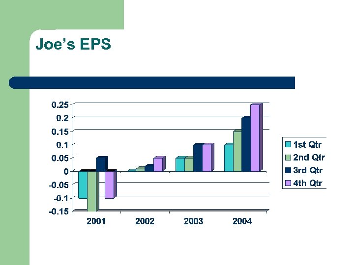 Joe’s EPS 