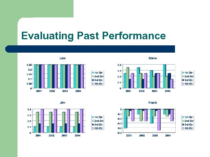Evaluating Past Performance 