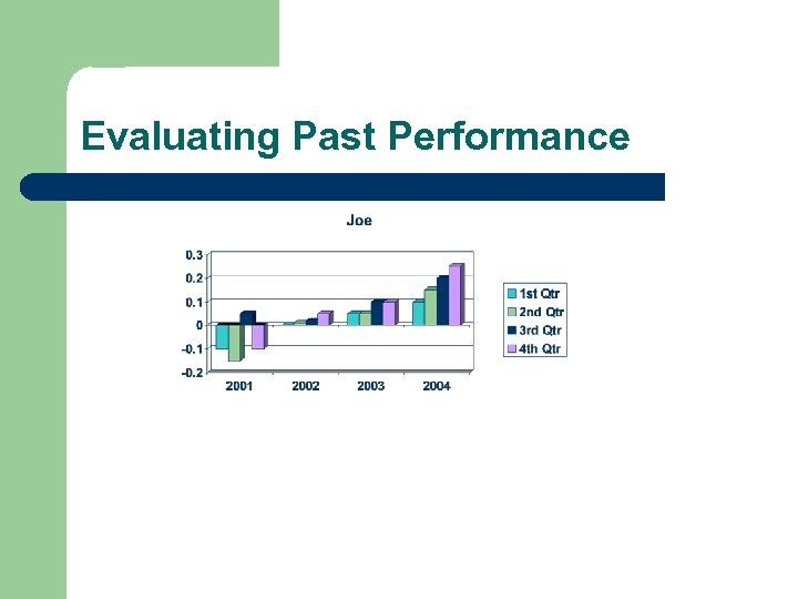 Evaluating Past Performance 
