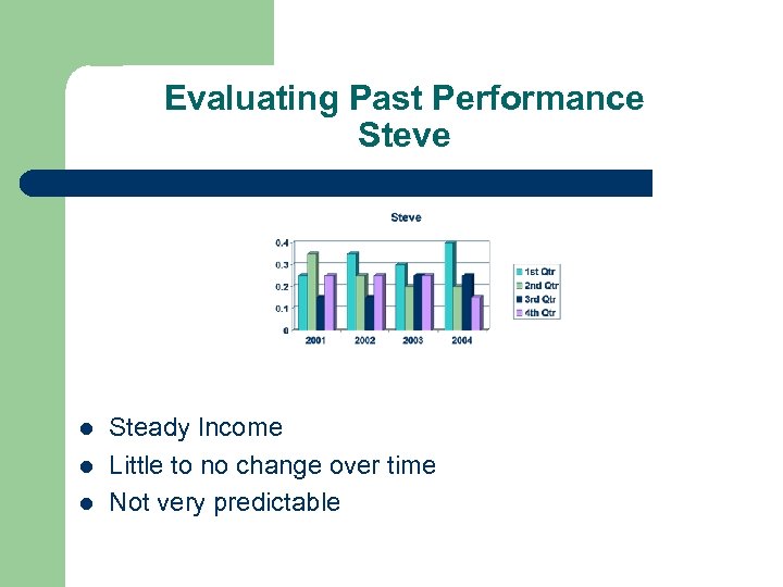 Evaluating Past Performance Steve l l l Steady Income Little to no change over