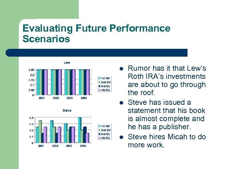 Evaluating Future Performance Scenarios l l l Rumor has it that Lew’s Roth IRA’s