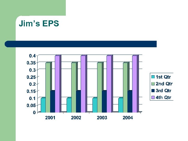 Jim’s EPS 