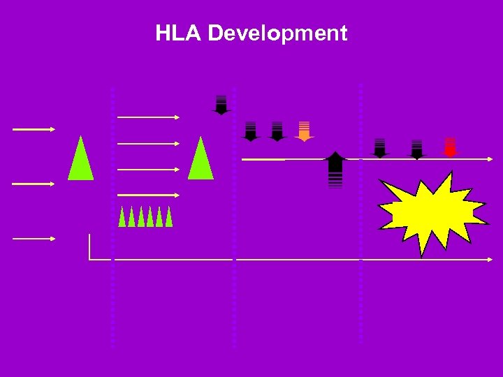 HLA Development 