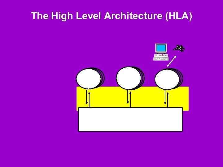The High Level Architecture (HLA) 