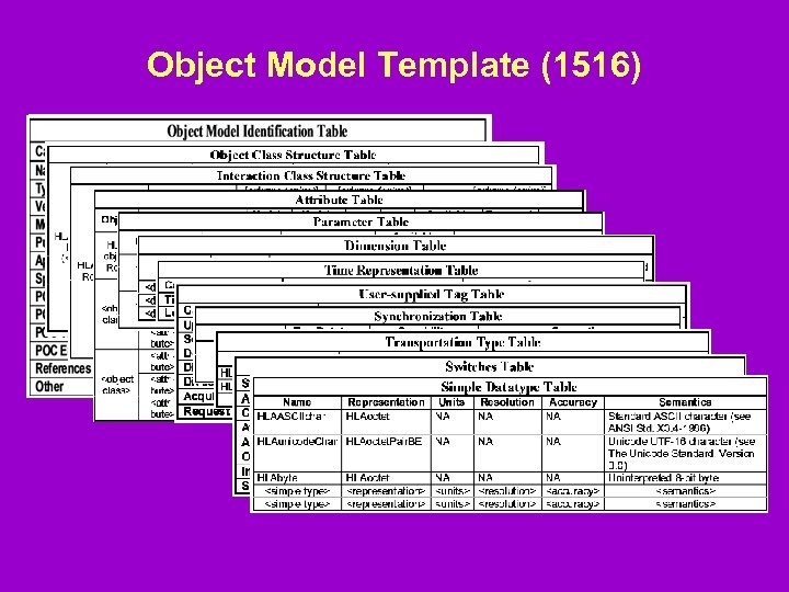 Object Model Template (1516) 