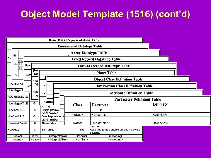 Object Model Template (1516) (cont’d) 