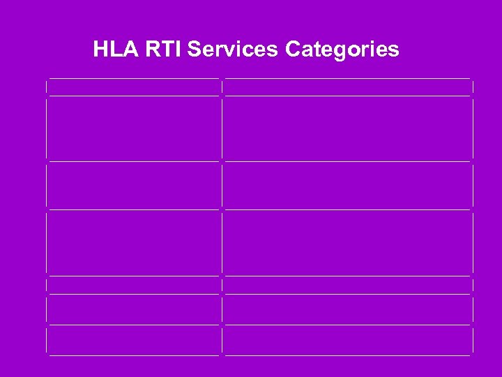 HLA RTI Services Categories 