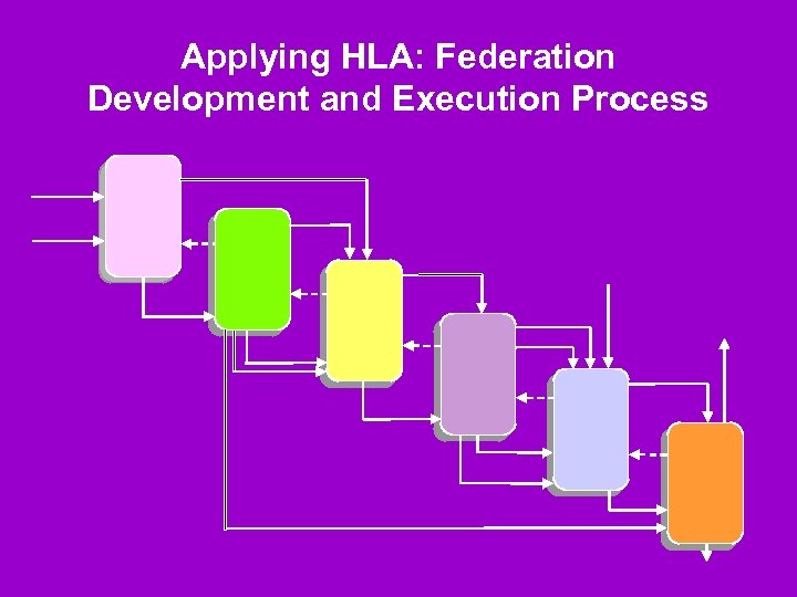 Applying HLA: Federation Development and Execution Process 