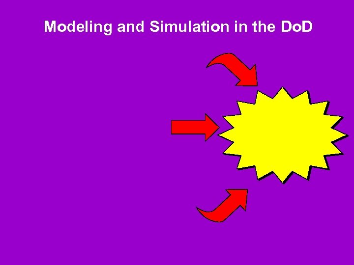 Modeling and Simulation in the Do. D 