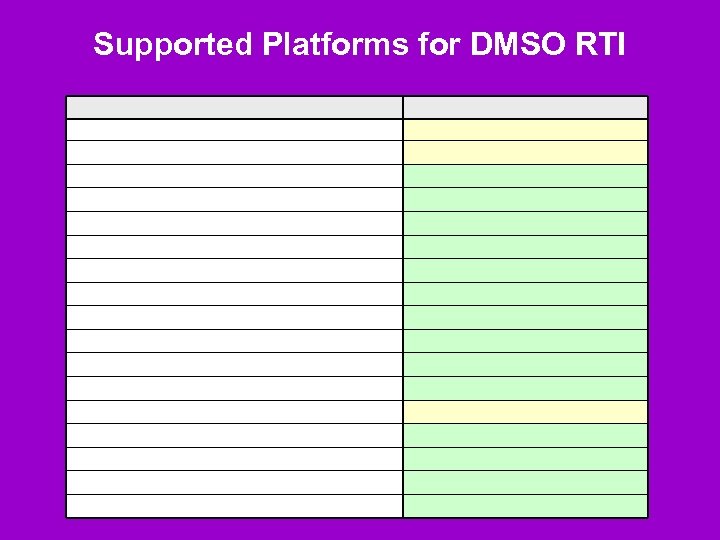 Supported Platforms for DMSO RTI 
