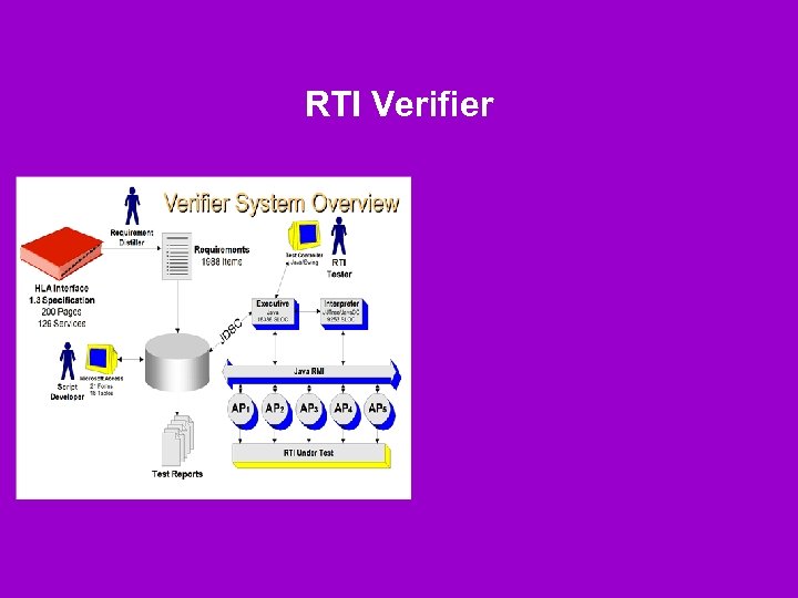 RTI Verifier 