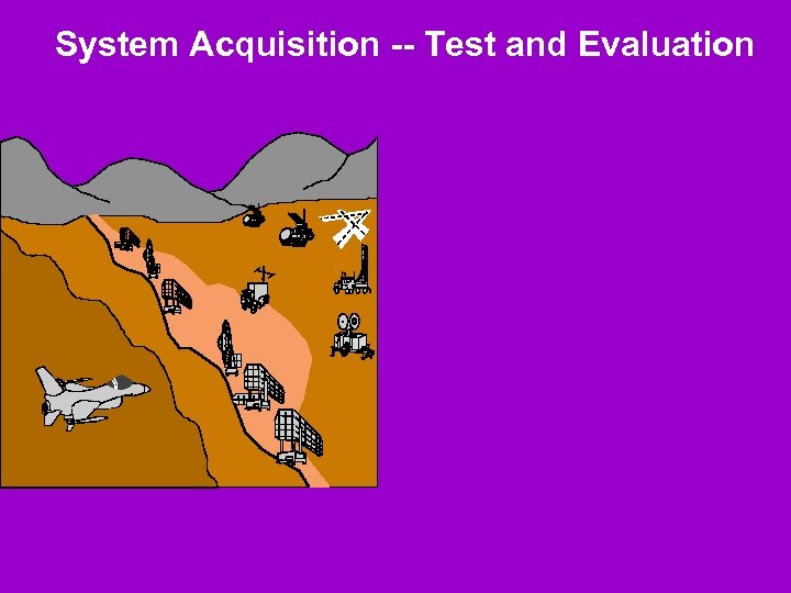 System Acquisition -- Test and Evaluation 