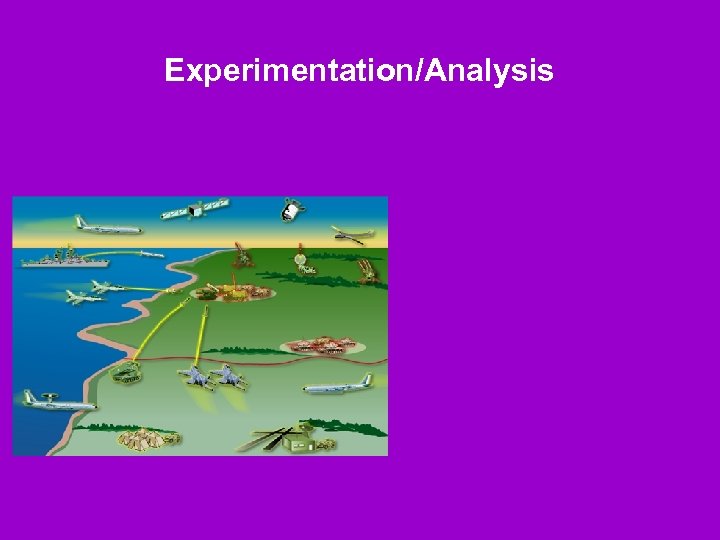 Experimentation/Analysis 