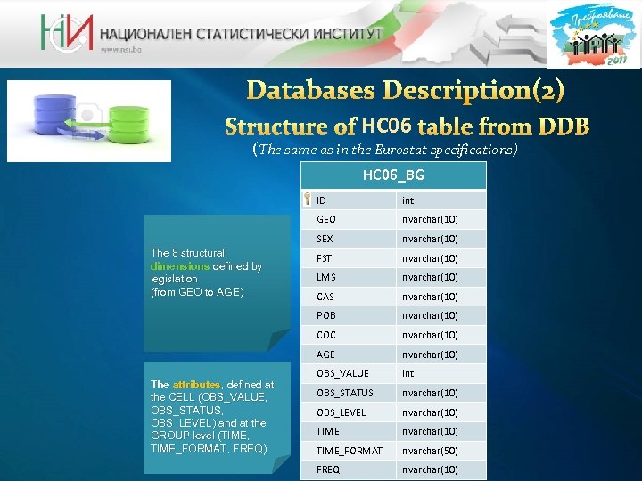 HC 06 (The same as in the Eurostat specifications) HC 06_BG ID GEO nvarchar(10)