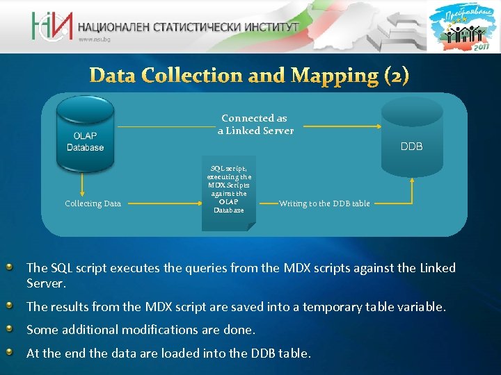 Connected as a Linked Server DDB Collecting Data SQL script, executing the MDX Scripts