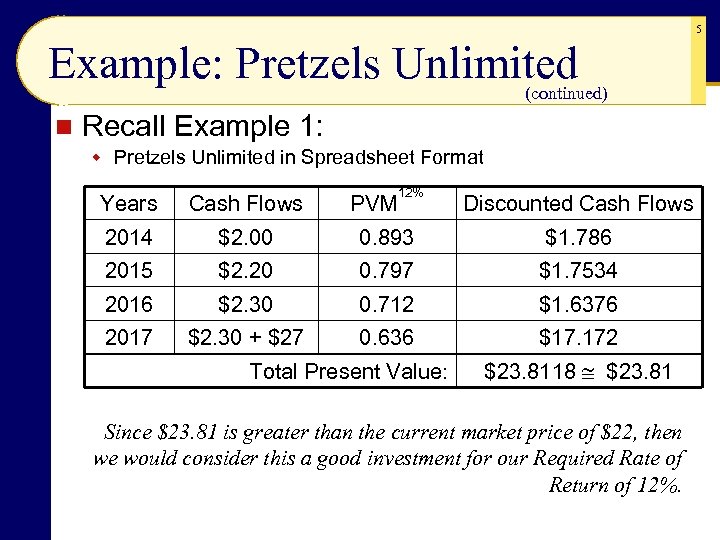 5 Example: Pretzels Unlimited (continued) n Recall Example 1: w Pretzels Unlimited in Spreadsheet