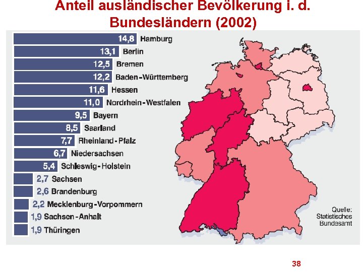 Anteil ausländischer Bevölkerung i. d. Bundesländern (2002) 38 