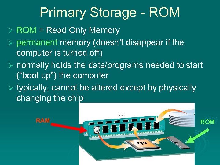 Primary Storage - ROM = Read Only Memory Ø permanent memory (doesn’t disappear if