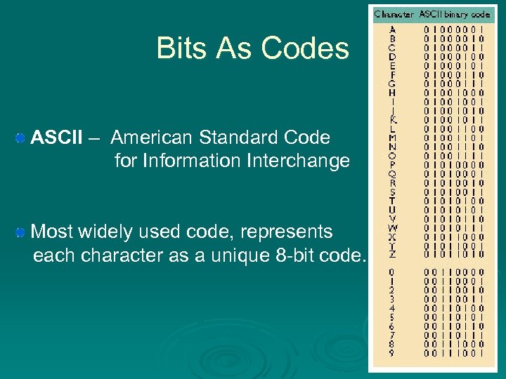 Bits As Codes ASCII – American Standard Code for Information Interchange Most widely used