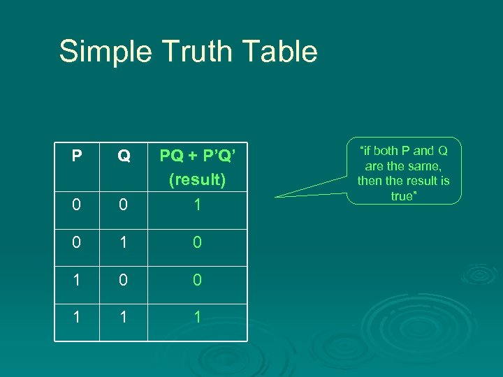 Simple Truth Table P Q 0 0 PQ + P’Q’ (result) 1 0 1