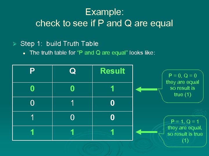 Example: check to see if P and Q are equal Ø Step 1: build