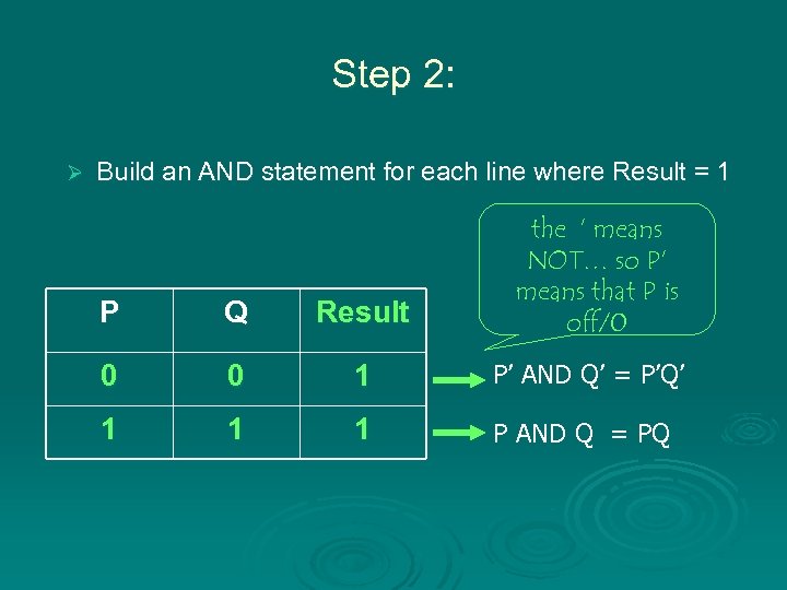 Step 2: Ø Build an AND statement for each line where Result = 1