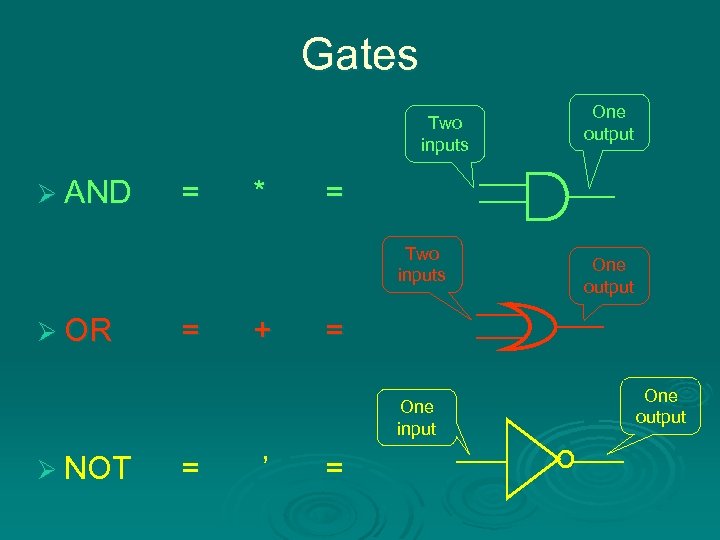 Gates Two inputs Ø AND = * = Two inputs Ø OR = +