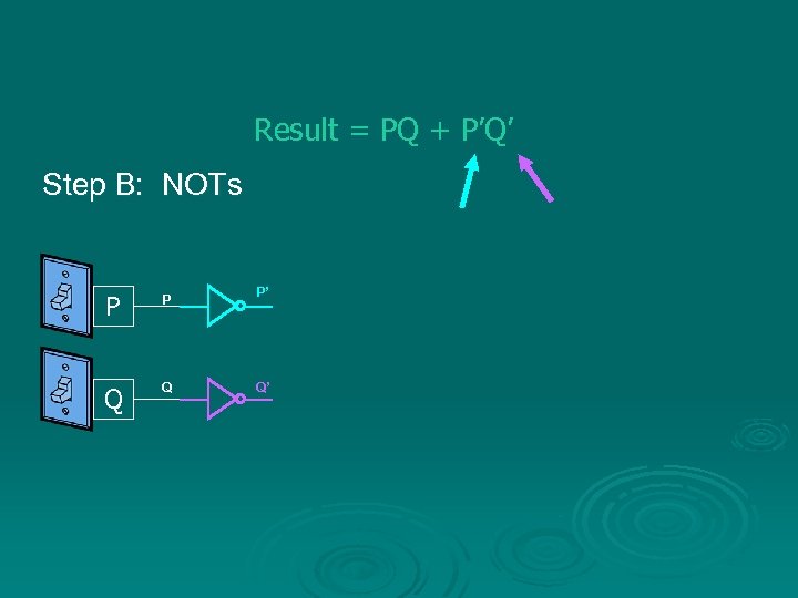 Result = PQ + P’Q’ Step B: NOTs P P Q Q P’ Q’