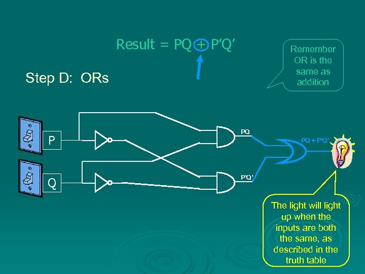 Result = PQ + P’Q’ Remember OR is the same as addition Step D: