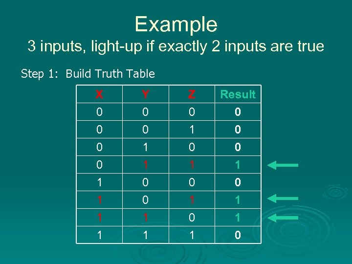 Example 3 inputs, light-up if exactly 2 inputs are true Step 1: Build Truth