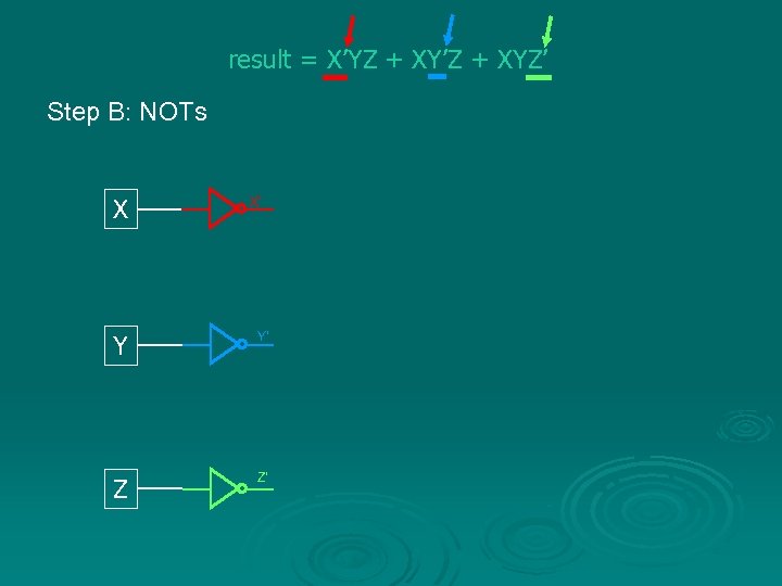 result = X’YZ + XY’Z + XYZ’ Step B: NOTs X X’ Y Y’