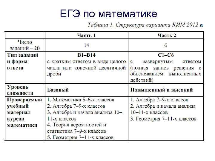 ЕГЭ по математике 