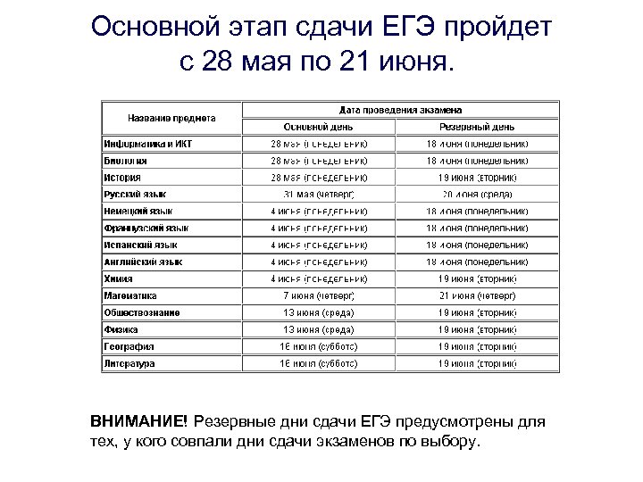 Основной этап сдачи ЕГЭ пройдет с 28 мая по 21 июня. ВНИМАНИЕ! Резервные дни