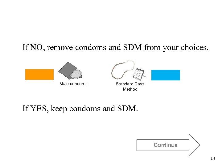 If NO, remove condoms and SDM from your choices. Male condoms Standard Days Method