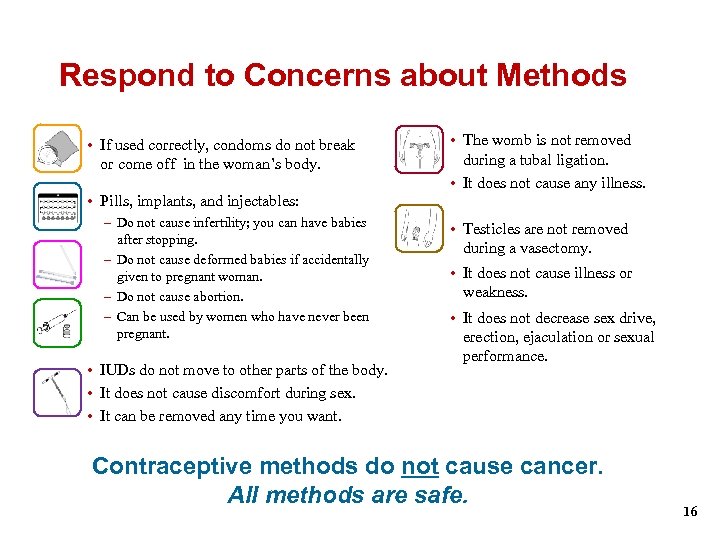 Respond to Concerns about Methods • If used correctly, condoms do not break or