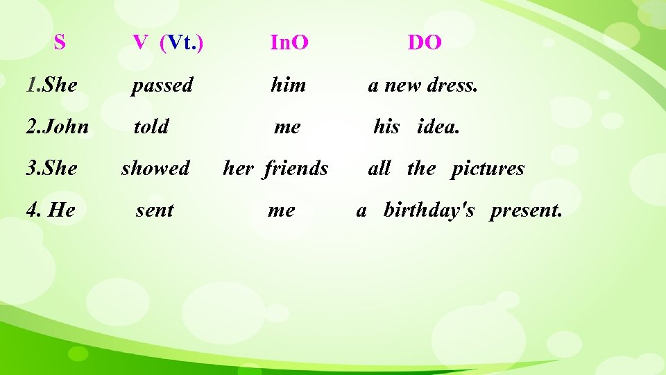 S V (Vt. ) In. O DO 1. She passed him a new dress.