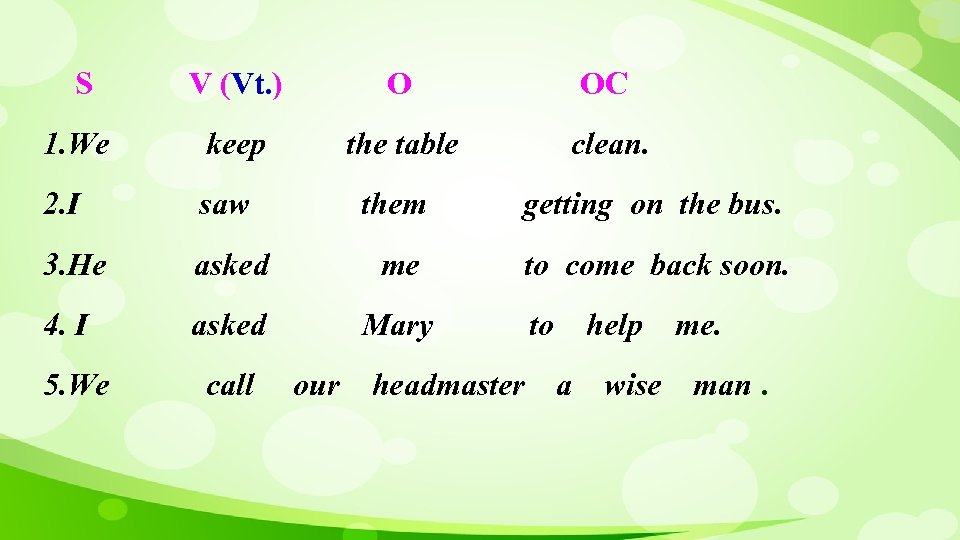 S V (Vt. ) O OC 1. We keep the table clean. 2. I