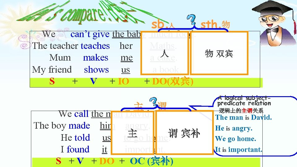 sb. 人 sth. 物 We can’t give the baby much food. The teacher teaches