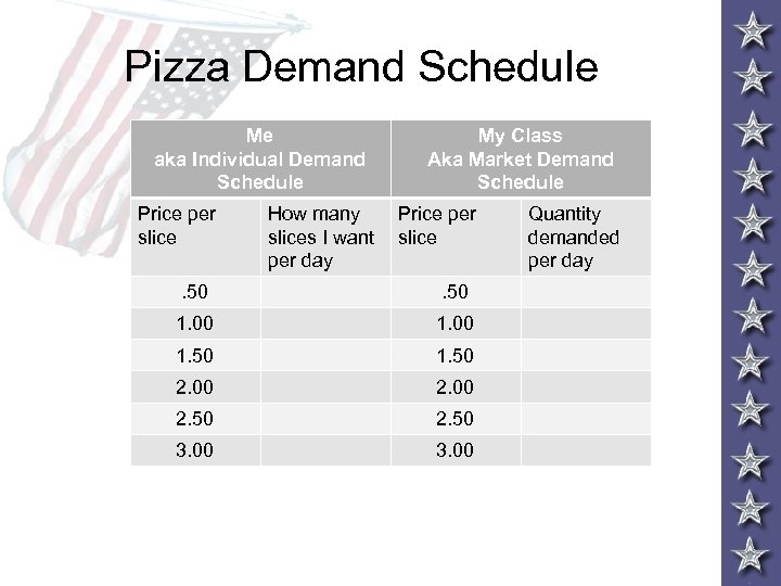 Pizza Demand Schedule Me aka Individual Demand Schedule Price per slice How many slices