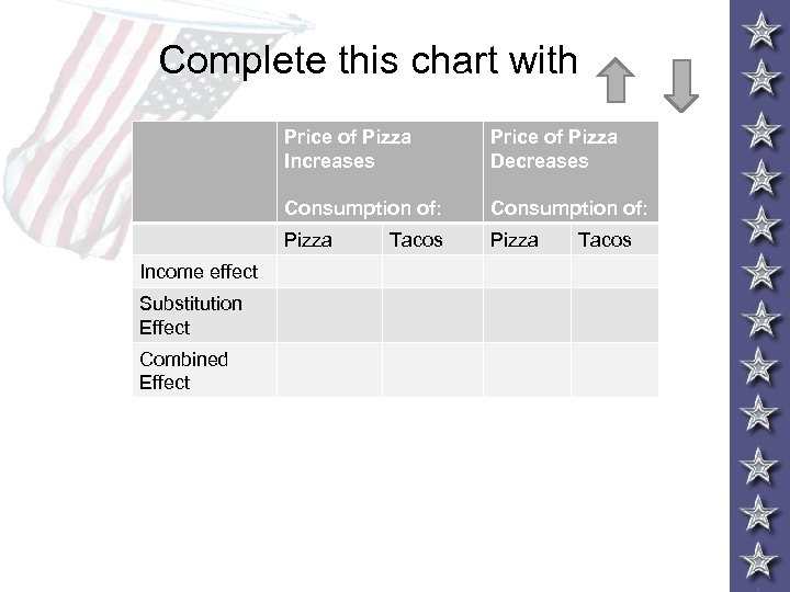 Complete this chart with Price of Pizza Increases Consumption of: Substitution Effect Combined Effect