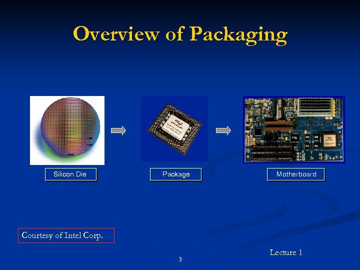 Overview of Packaging ~. 040” ~. 012“ Silicon Die Package Motherboard Courtesy of Intel