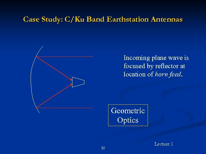 Case Study: C/Ku Band Earthstation Antennas Incoming plane wave is focused by reflector at