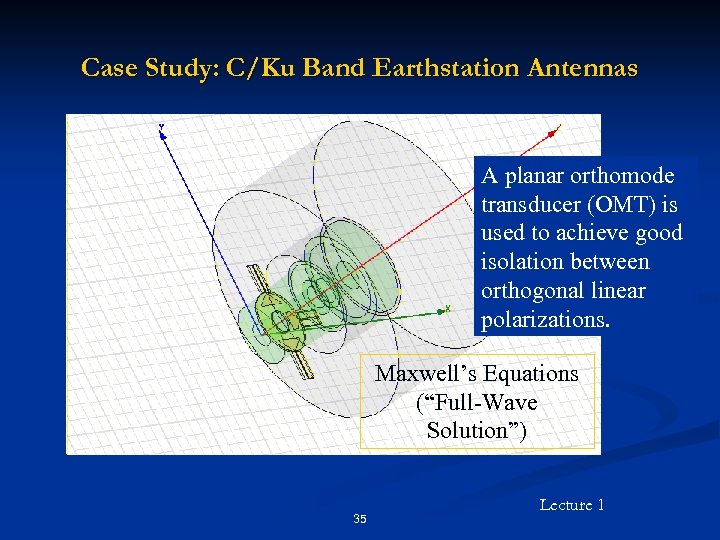 Case Study: C/Ku Band Earthstation Antennas A planar orthomode transducer (OMT) is used to