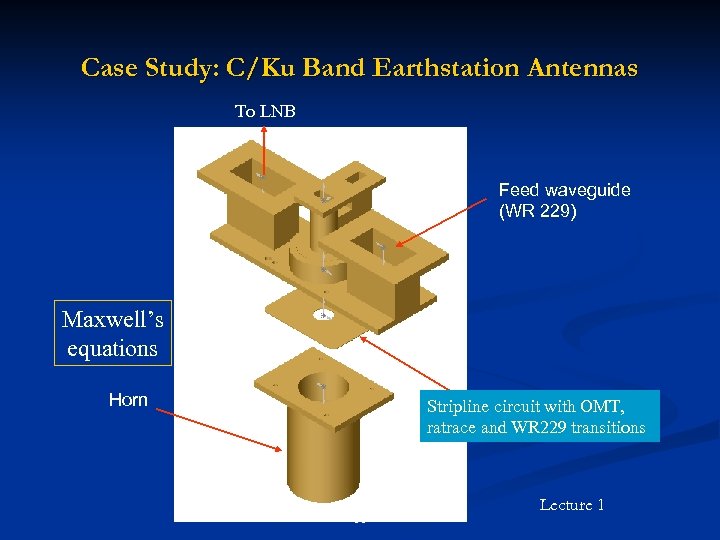 Case Study: C/Ku Band Earthstation Antennas To LNB Feed waveguide (WR 229) Maxwell’s equations