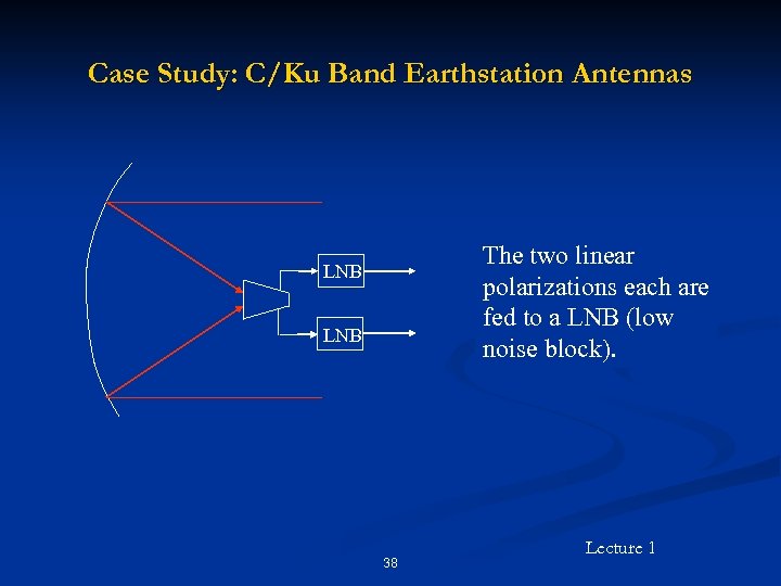 Case Study: C/Ku Band Earthstation Antennas The two linear polarizations each are fed to