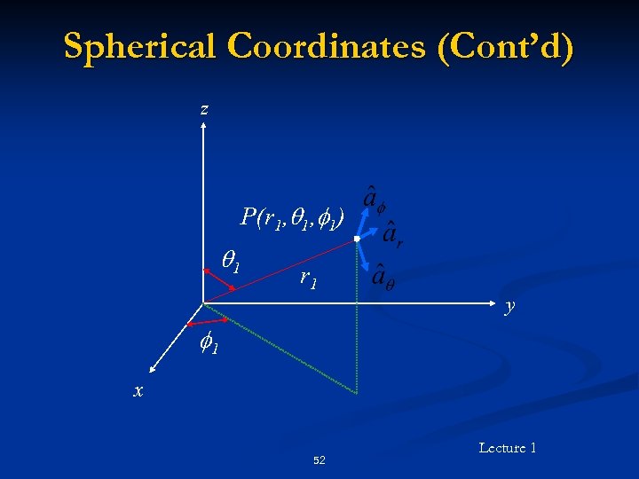 Spherical Coordinates (Cont’d) z P(r 1, q 1, f 1) q 1 r 1