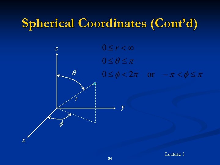 Spherical Coordinates (Cont’d) z q r y f x 54 Lecture 1 