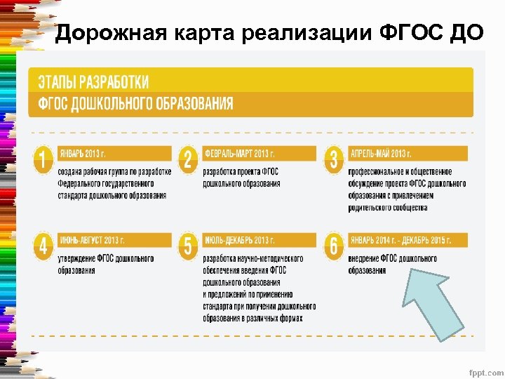 Дорожная карта реализации ФГОС ДО 