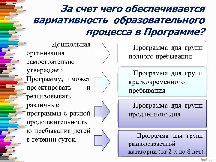 За счет чего обеспечивается вариативность образовательного процесса в Программе? Дошкольная организация самостоятельно утверждает Программу,